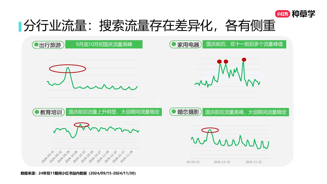 小红书：搜见先机：搜索推广最新产品介绍及双11营销指南_第7页