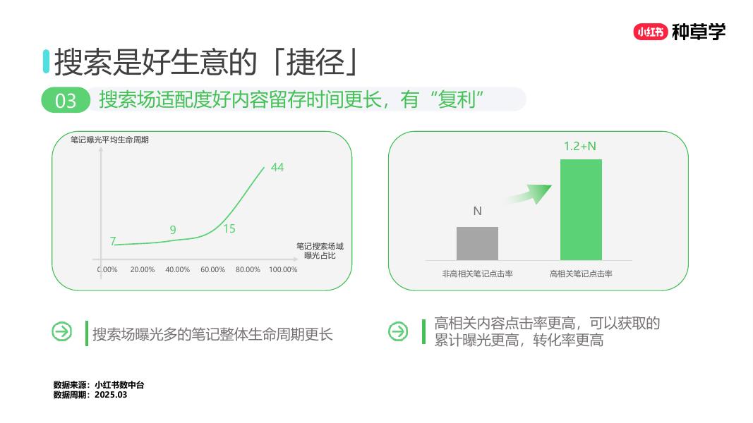 小红书：搜见先机：搜索推广最新产品介绍及双11营销指南_第10页