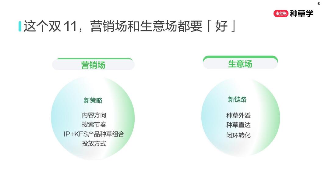 小红书：乳约而至:解码乳品行业全域新增长_第8页