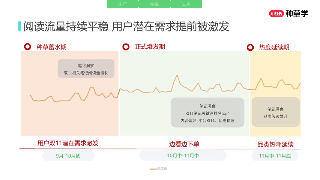小红书：重塑增长内核全域增长新引擎-内衣品类双11营销解码全指南_第6页