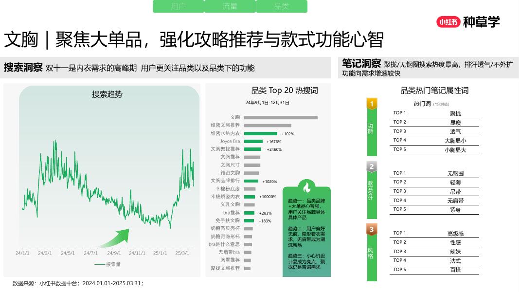 小红书：重塑增长内核全域增长新引擎-内衣品类双11营销解码全指南_第9页