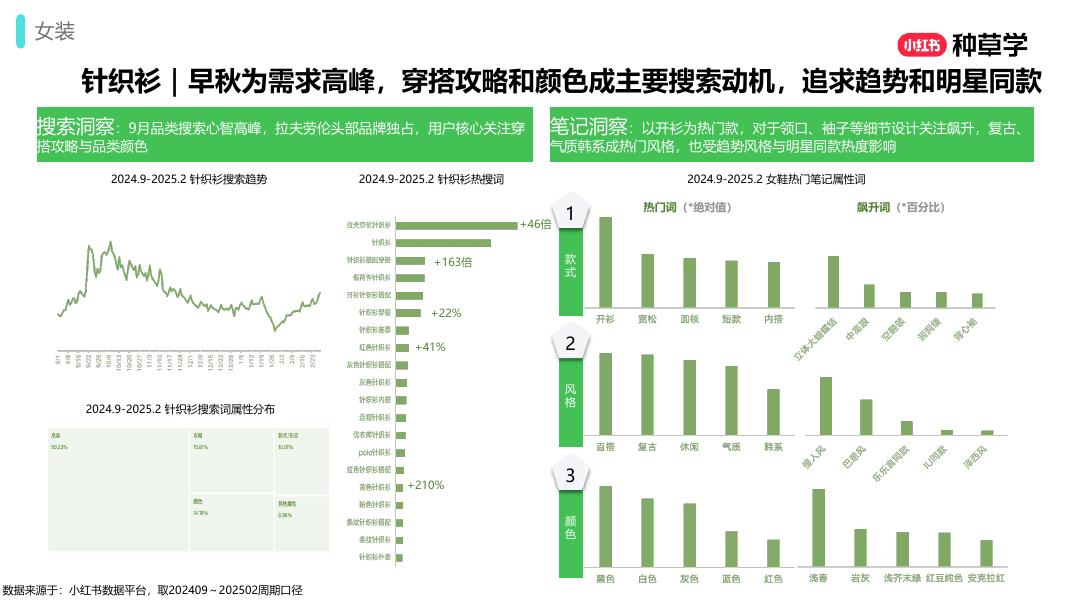 小红书：抓新机男女装行业种收一体新解_第7页