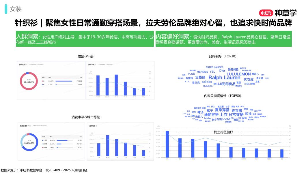 小红书：抓新机男女装行业种收一体新解_第8页