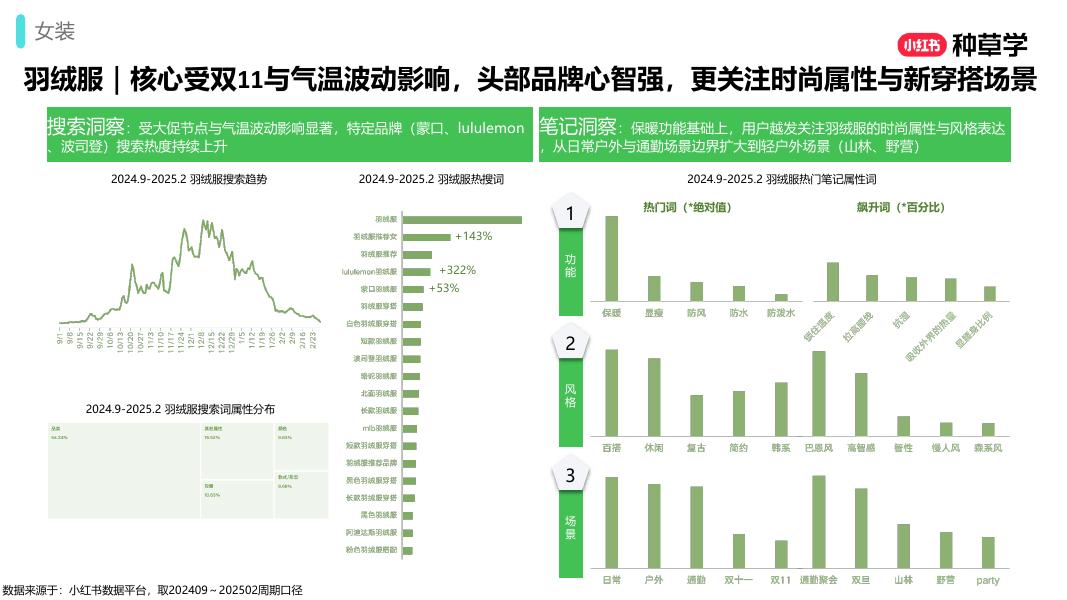 小红书：抓新机男女装行业种收一体新解_第9页