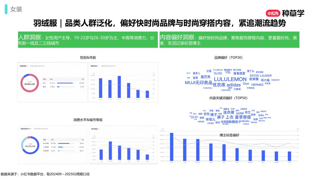 小红书：抓新机男女装行业种收一体新解_第10页