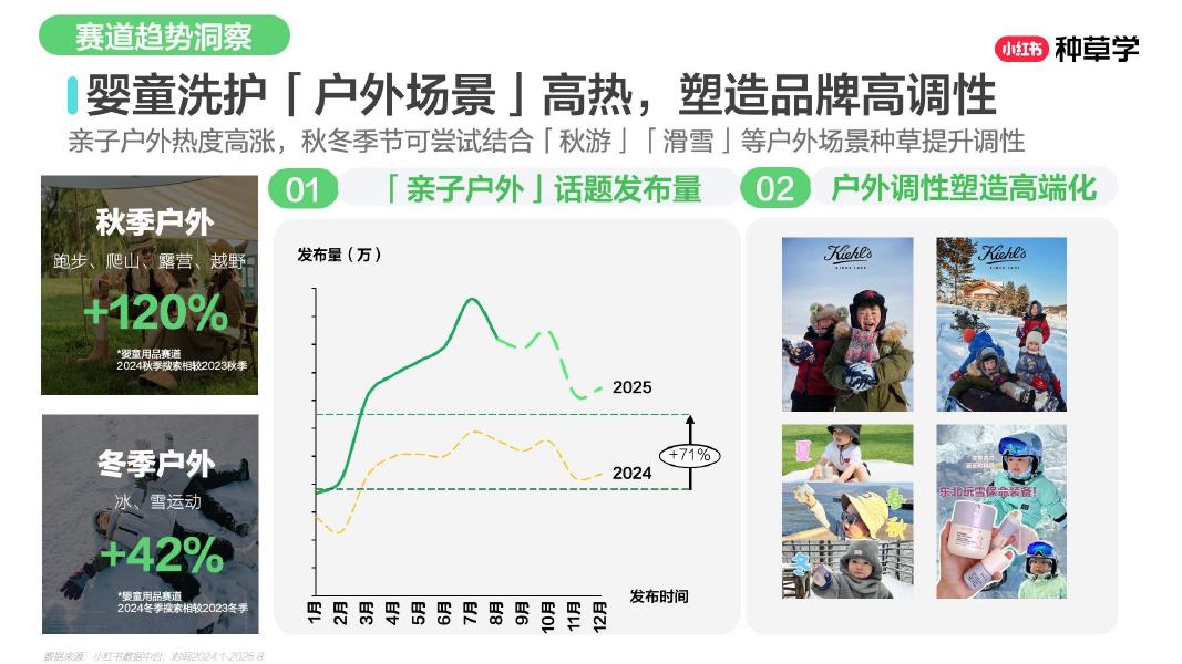 小红书：乘风造势：母婴用品双11营销解码全指南（贝拉）_第8页