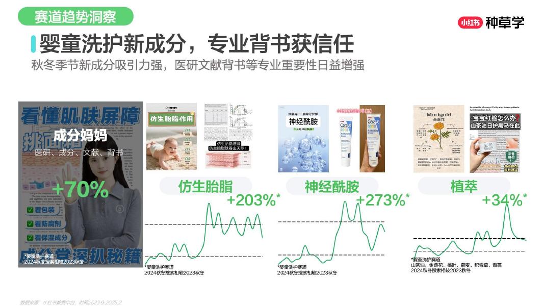 小红书：乘风造势：母婴用品双11营销解码全指南（贝拉）_第9页