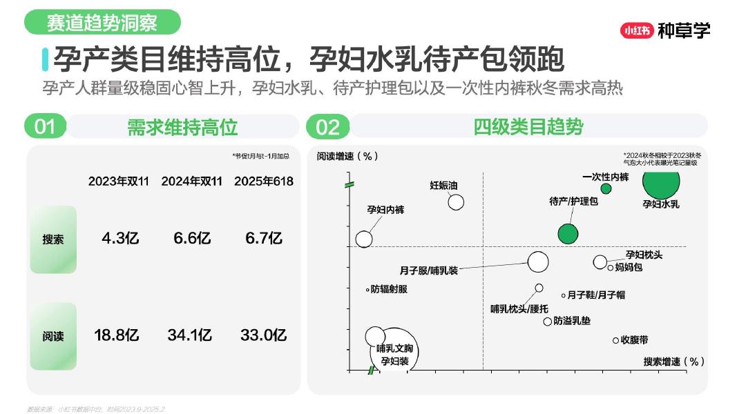 小红书：乘风造势：母婴用品双11营销解码全指南（贝拉）_第10页