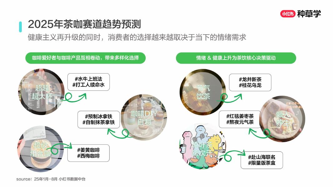 小红书：饮领新趋势：开启全域增长新引擎_第8页