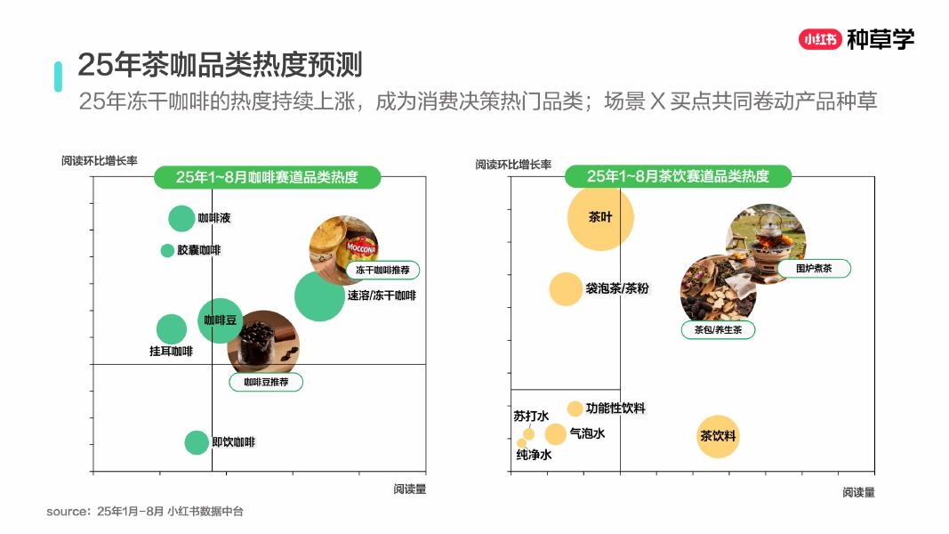 小红书：饮领新趋势：开启全域增长新引擎_第9页