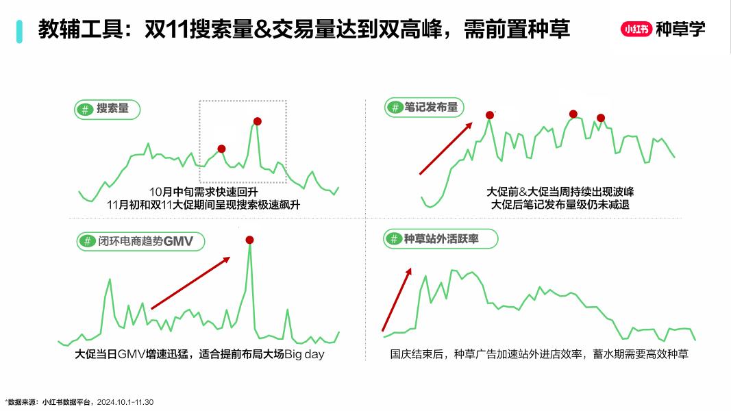 小红书：从双11到寒假教辅图书+少儿教育_第6页
