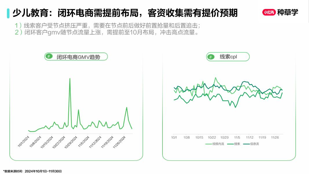 小红书：从双11到寒假教辅图书+少儿教育_第8页