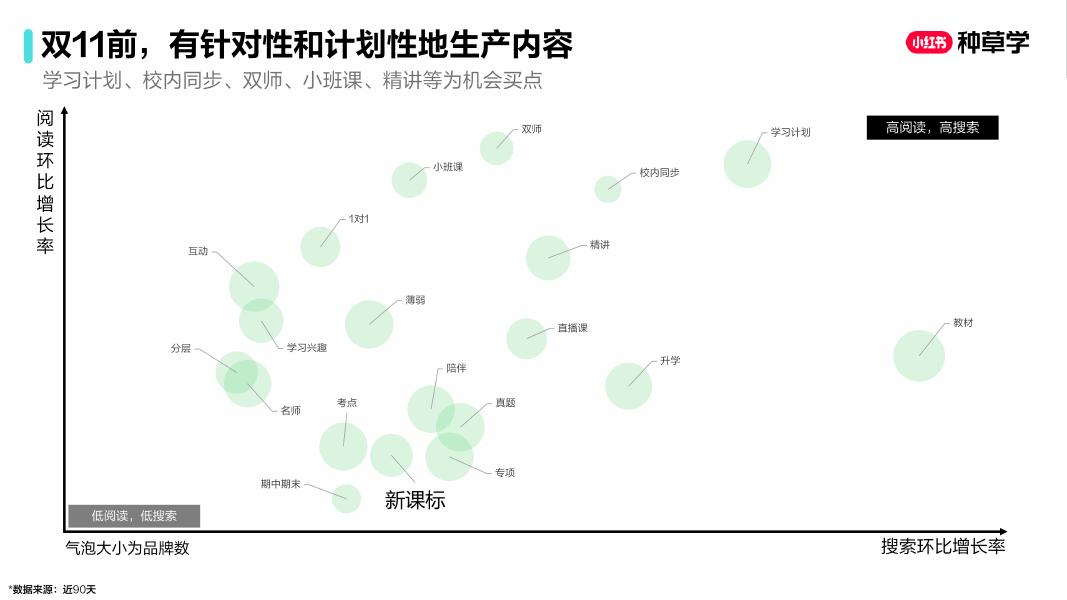 小红书：从双11到寒假教辅图书+少儿教育_第9页