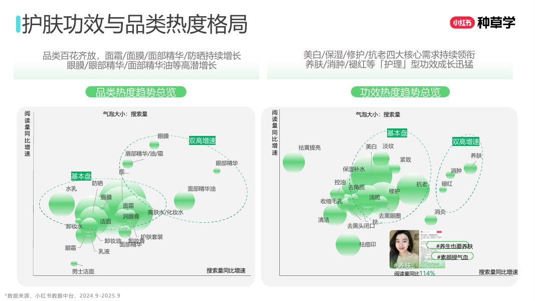 小红书：高光愈美:国际护肤双11顶峰增长_第10页