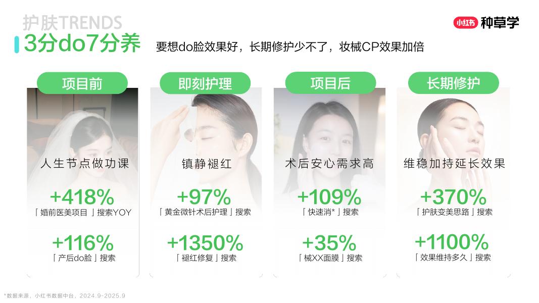 小红书：双11美学公式： 国货护肤增长密钥_第6页