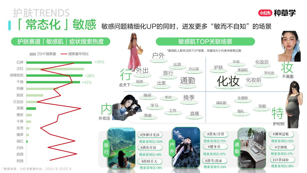 小红书：双11美学公式： 国货护肤增长密钥_第7页