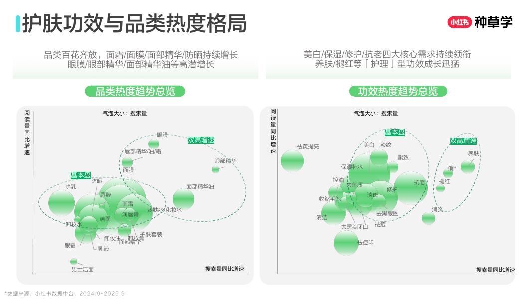 小红书：双11美学公式： 国货护肤增长密钥_第8页