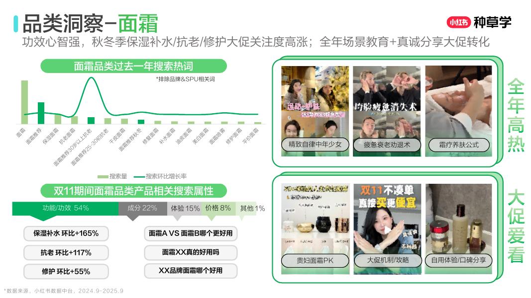 小红书：双11美学公式： 国货护肤增长密钥_第9页