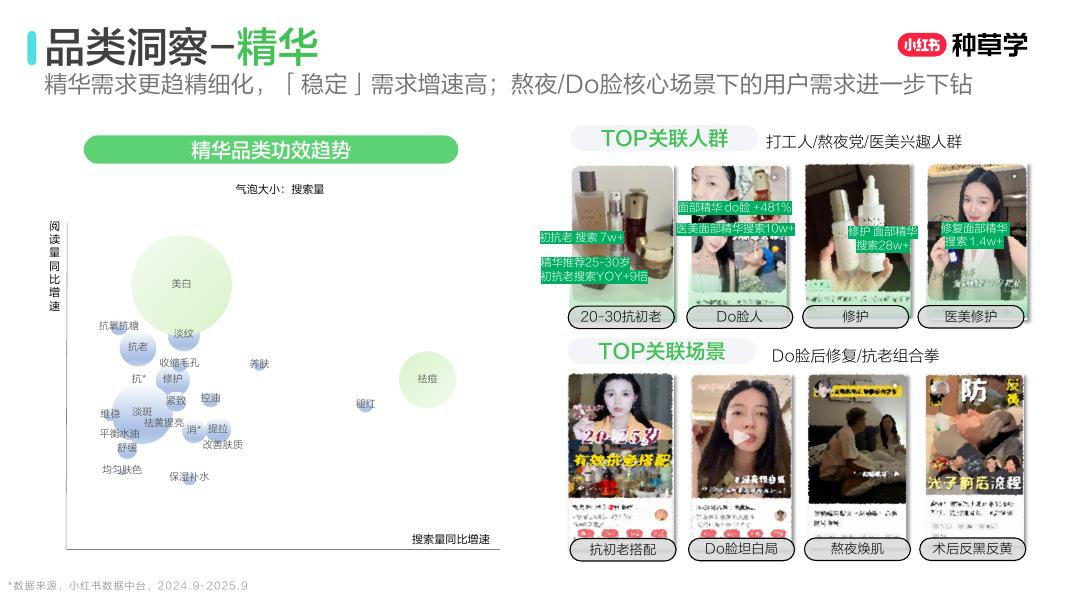小红书：双11美学公式： 国货护肤增长密钥_第10页