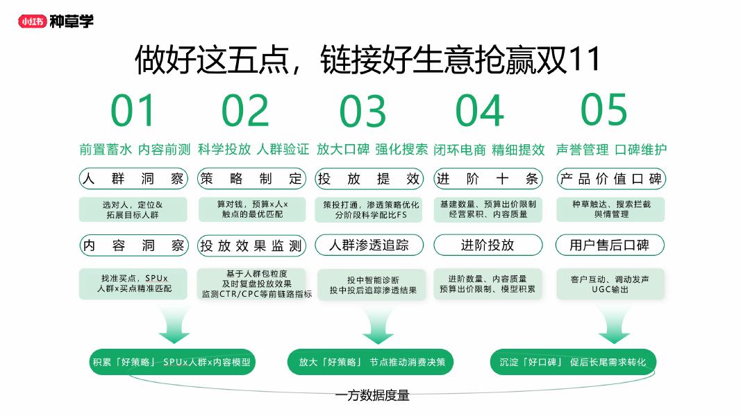 小红书：美力全开： 解码彩香行业双11全域新增长_第8页