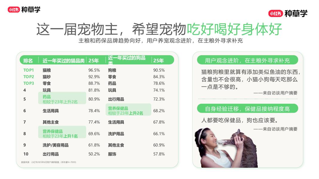 小红书：萌力全开： 双11宠业 全域增长密码_第8页