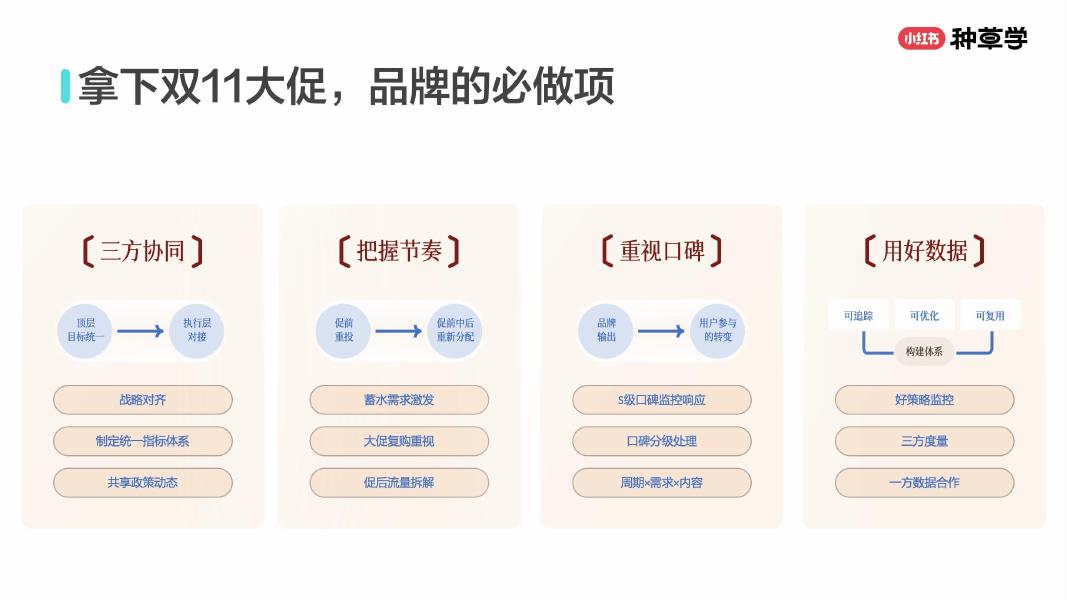 小红书：双11「家」焕新大家电&家居行业双11策略解码_第9页