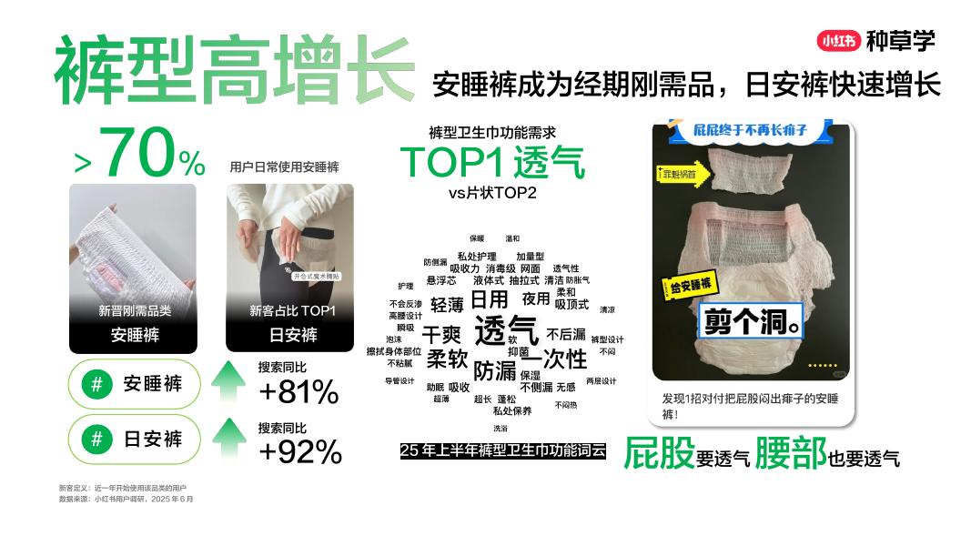 小红书：备战双11： 女护纸品家清全域增长_第6页