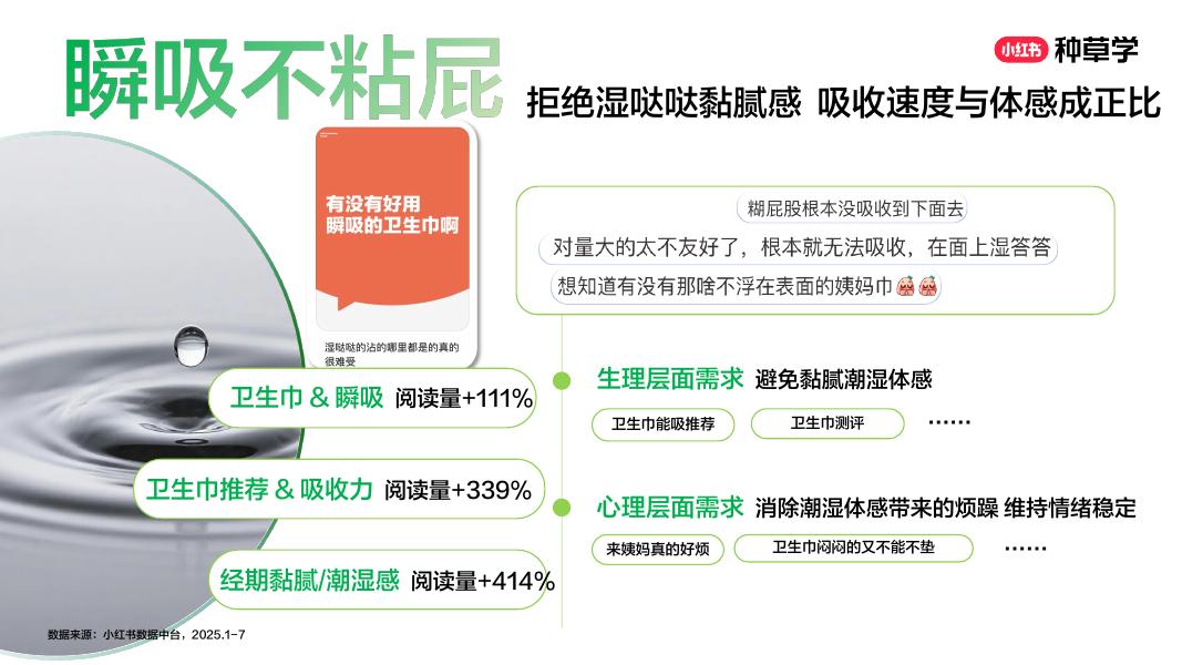 小红书：备战双11： 女护纸品家清全域增长_第7页