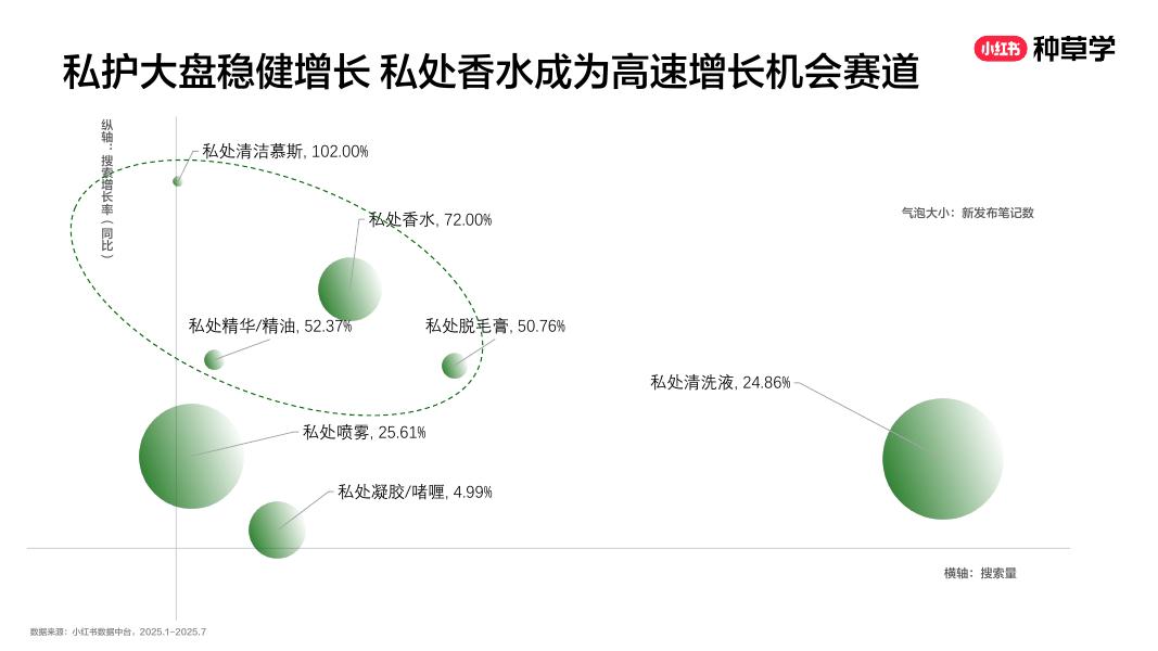 小红书：备战双11： 女护纸品家清全域增长_第9页