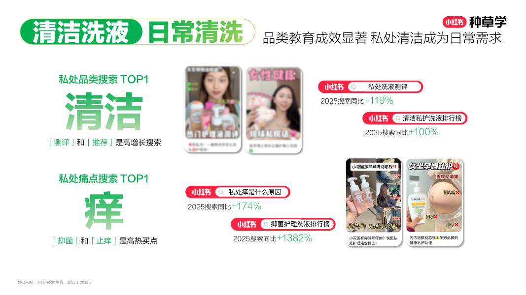小红书：备战双11： 女护纸品家清全域增长_第10页
