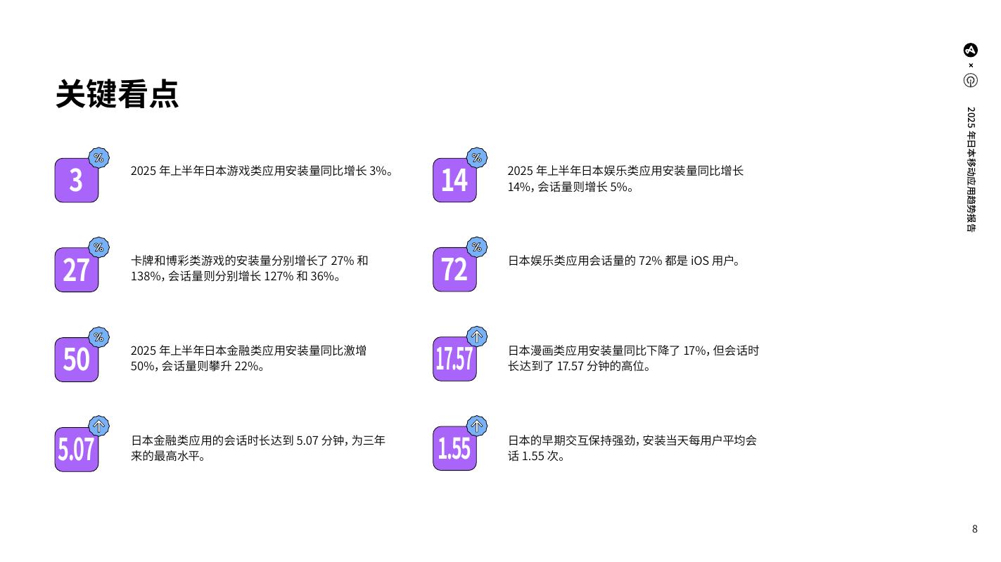 Adjust&Sensor Tower:2025年日本移动应用趋势报告_第8页