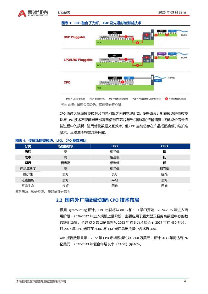 爱建证券：电子：人工智能月度跟踪-CPO&CPC有望开启新一轮成长周期_第6页