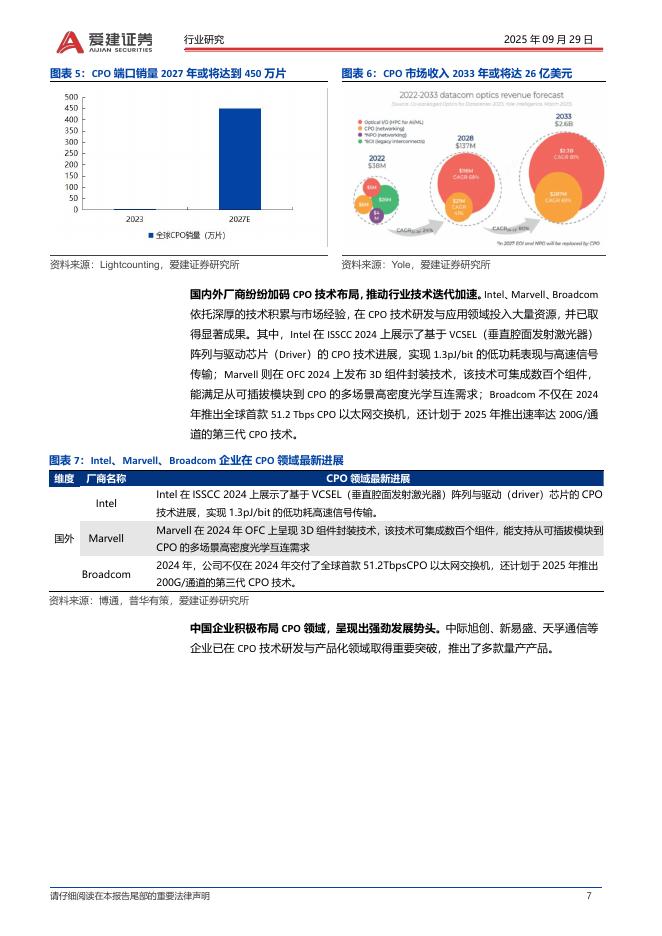 爱建证券：电子：人工智能月度跟踪-CPO&CPC有望开启新一轮成长周期_第7页