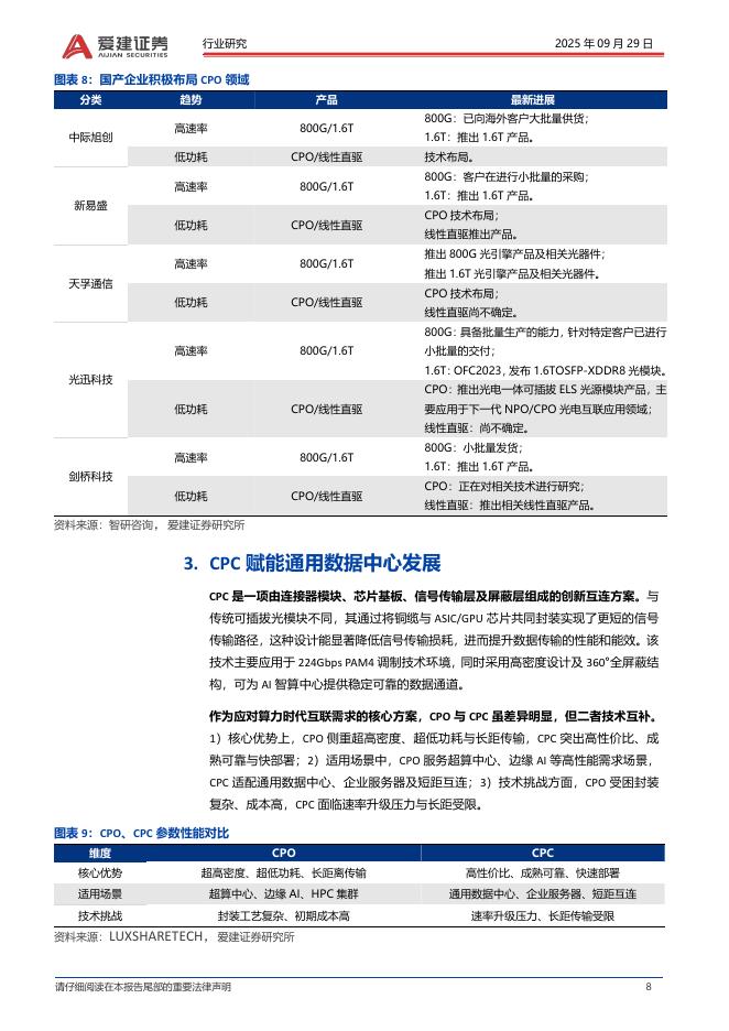 爱建证券：电子：人工智能月度跟踪-CPO&CPC有望开启新一轮成长周期_第8页