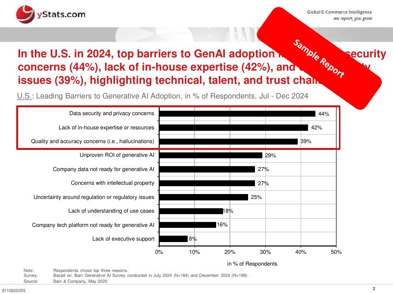 yStats：北美支付和电子商务中的人工智能：2025年的扩展、投资回报和监管准备样本报告（英文版）_第2页