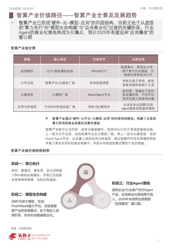 头豹研究院：2025年中国智算云服务行业：人工智能时代下IaaS/PaaS/SaaS的产业机遇_第6页