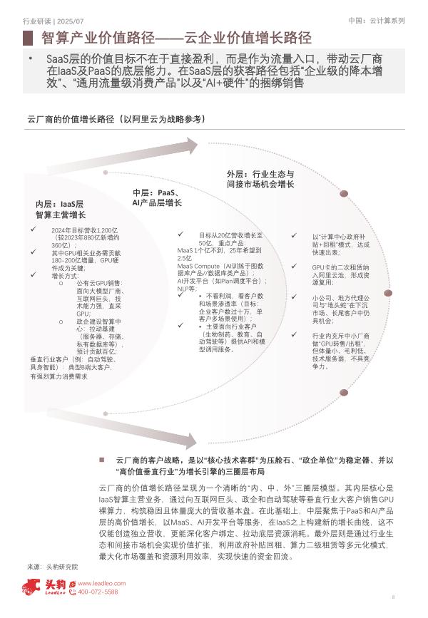 头豹研究院：2025年中国智算云服务行业：人工智能时代下IaaS/PaaS/SaaS的产业机遇_第8页