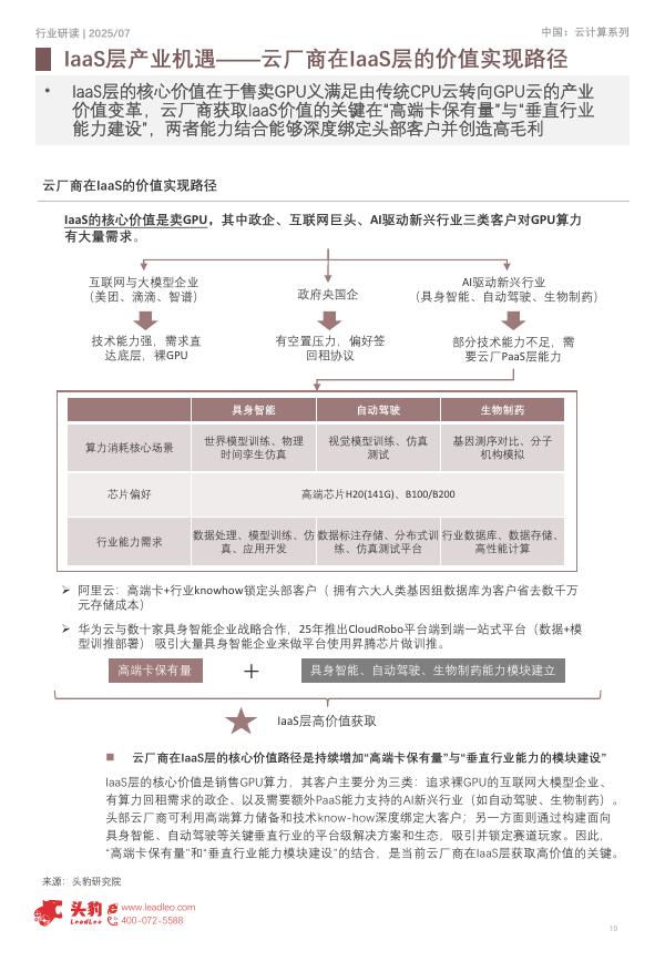 头豹研究院：2025年中国智算云服务行业：人工智能时代下IaaS/PaaS/SaaS的产业机遇_第10页