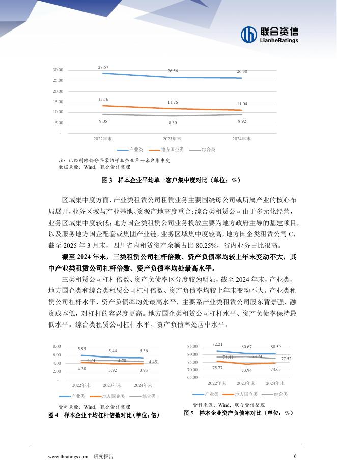 联合资信：2025年融资租赁公司分类别专题研究报告_第7页