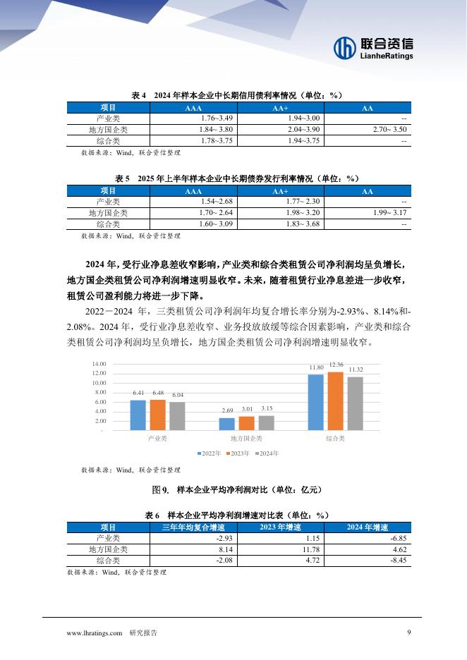联合资信：2025年融资租赁公司分类别专题研究报告_第10页
