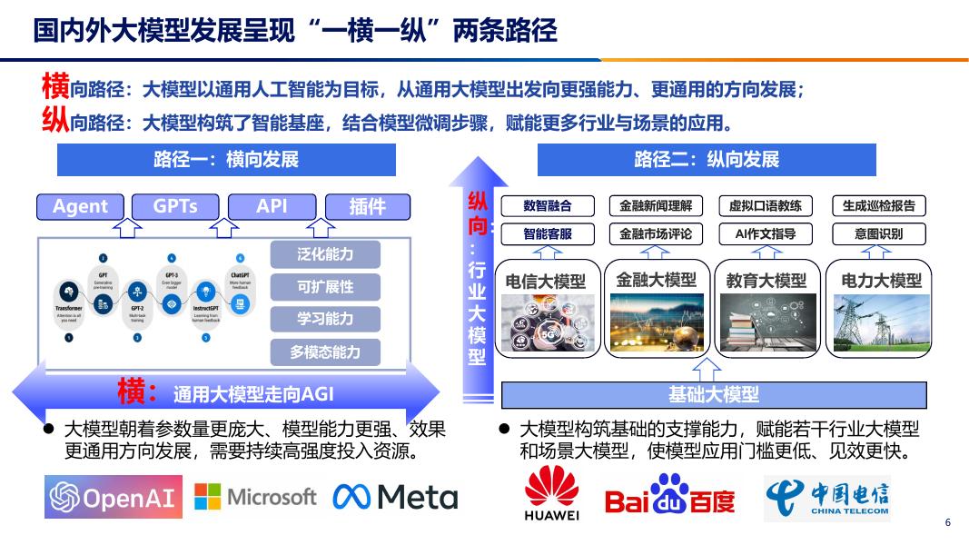 中国信通院（魏亮）：2024年发展新质生产力，加快推动人工智能+报告_第6页