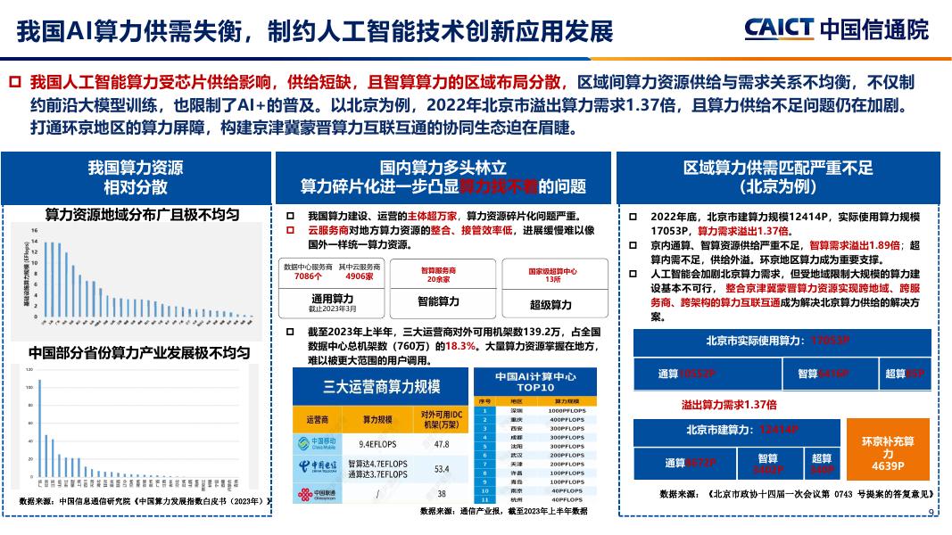 中国信通院（魏亮）：2024年发展新质生产力，加快推动人工智能+报告_第9页