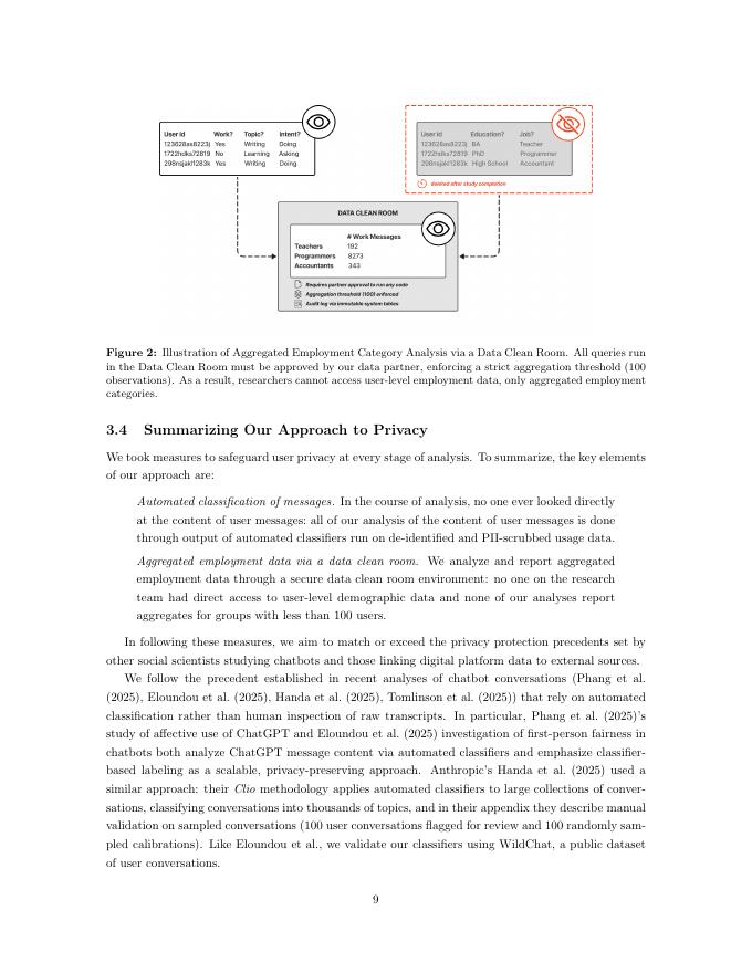 人们如何使用ChatGPT（英文版）_第10页