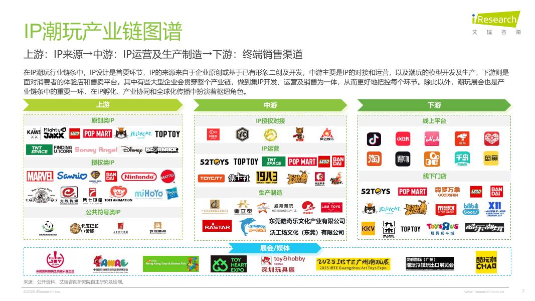 艾瑞咨询：2025年IP潮玩经济研究报告-解码让“大龄儿童”买单的商业密码_第7页