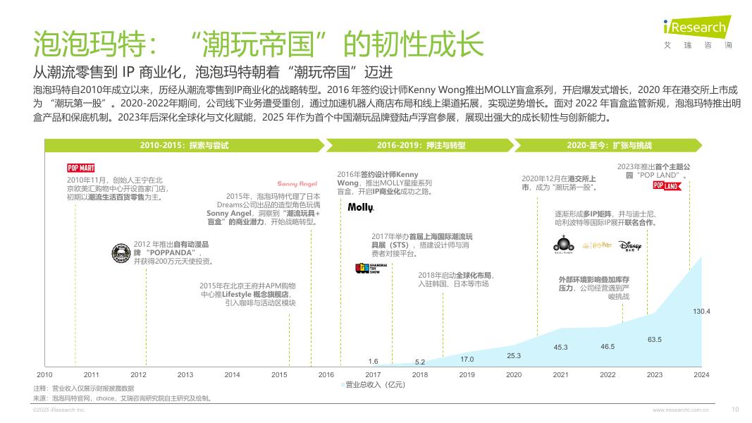 艾瑞咨询：2025年IP潮玩经济研究报告-解码让“大龄儿童”买单的商业密码_第10页