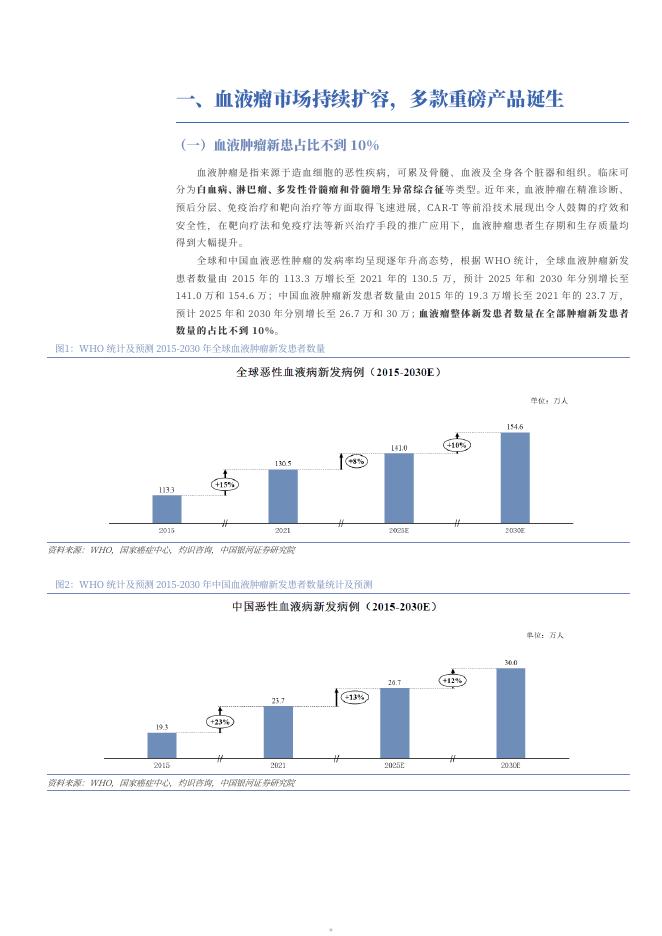 2025年血液瘤药物行业市场需求空间、热门靶点与疗法、相关公司分析报告_第6页