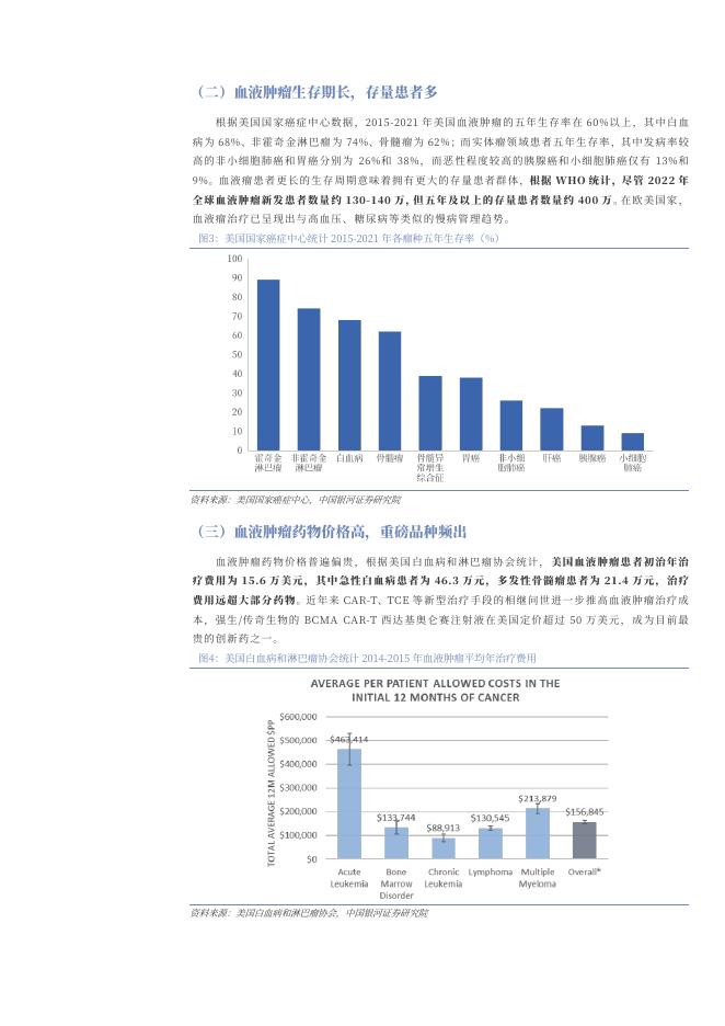 2025年血液瘤药物行业市场需求空间、热门靶点与疗法、相关公司分析报告_第7页