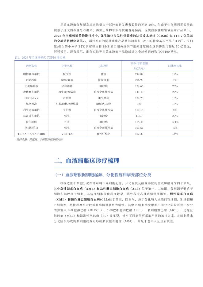 2025年血液瘤药物行业市场需求空间、热门靶点与疗法、相关公司分析报告_第8页