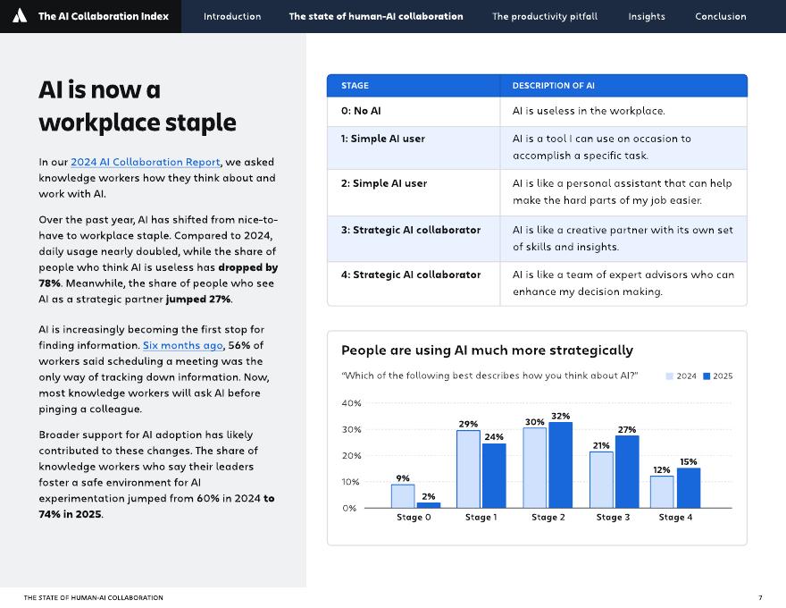 Atlassian：2025年人工智能协作指数报告：领军企业如何释放AI投资回报率（英文版）_第7页