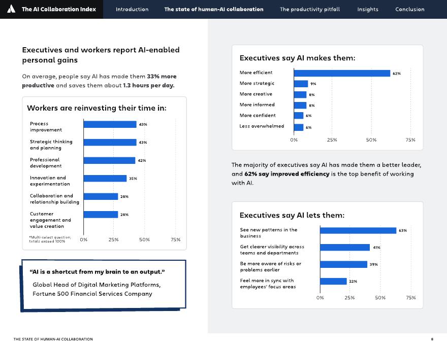 Atlassian：2025年人工智能协作指数报告：领军企业如何释放AI投资回报率（英文版）_第8页